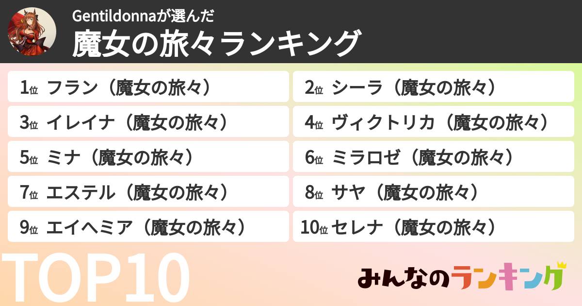 Gentildonnaさんの「魔女の旅々ランキング」