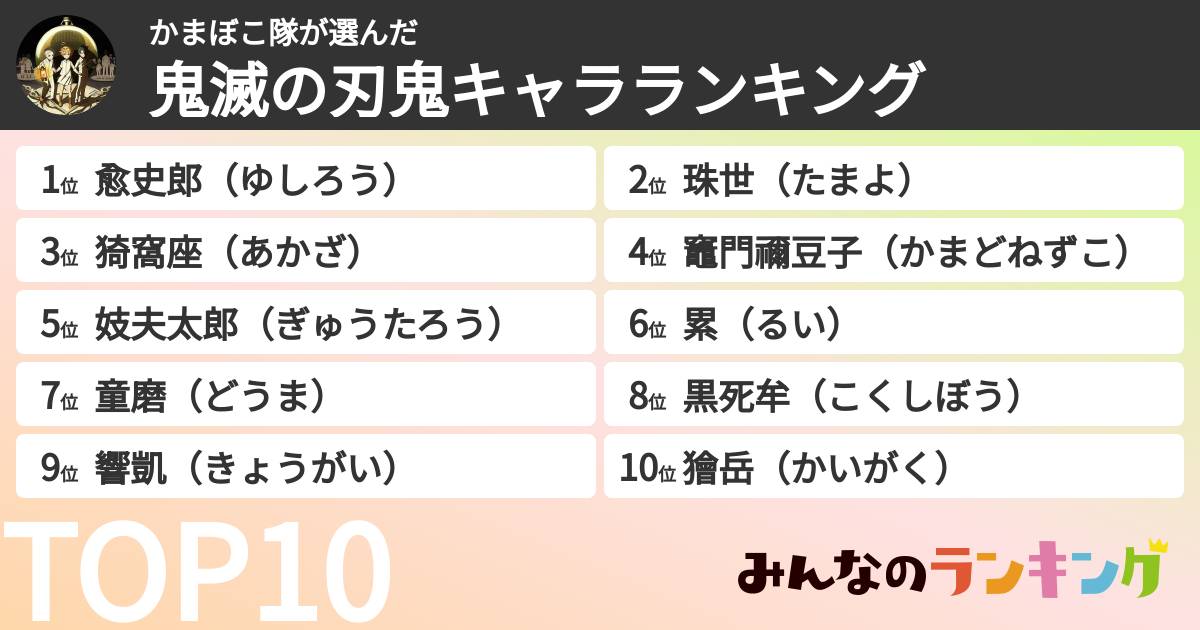 かまぼこ隊さんの「鬼滅の刃鬼キャラランキング」