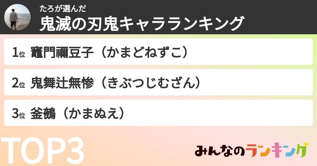 たろさんの「鬼滅の刃鬼キャラランキング」