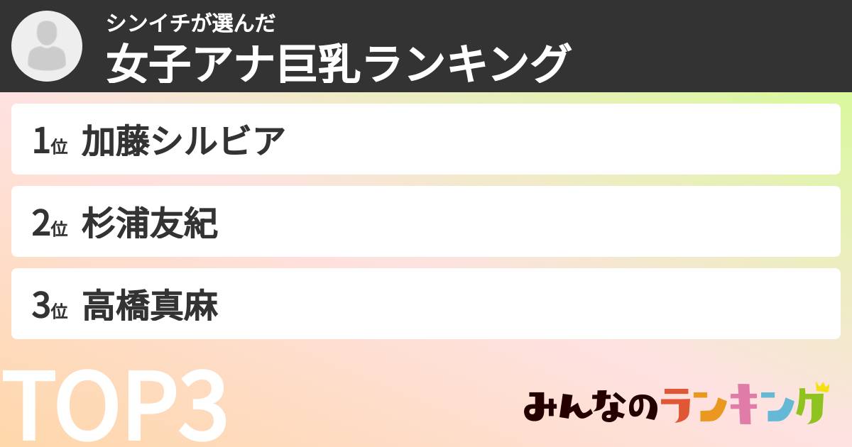 シンイチさんの「女子アナ巨乳ランキング」
