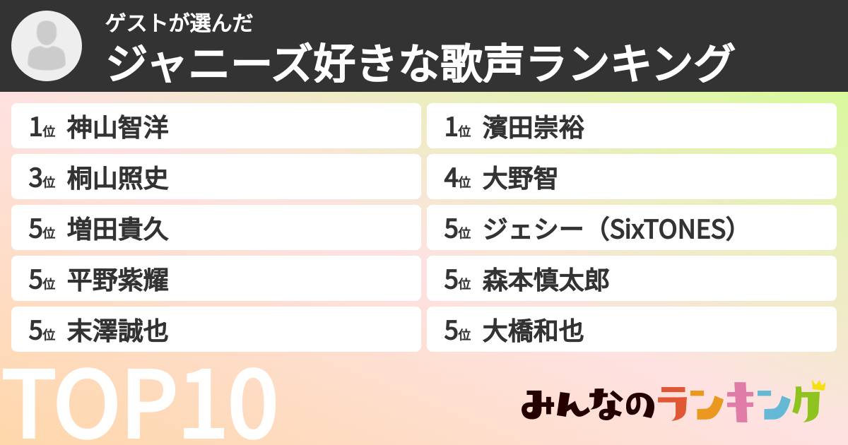 ゲストさんの「ジャニーズ好きな歌声ランキング」