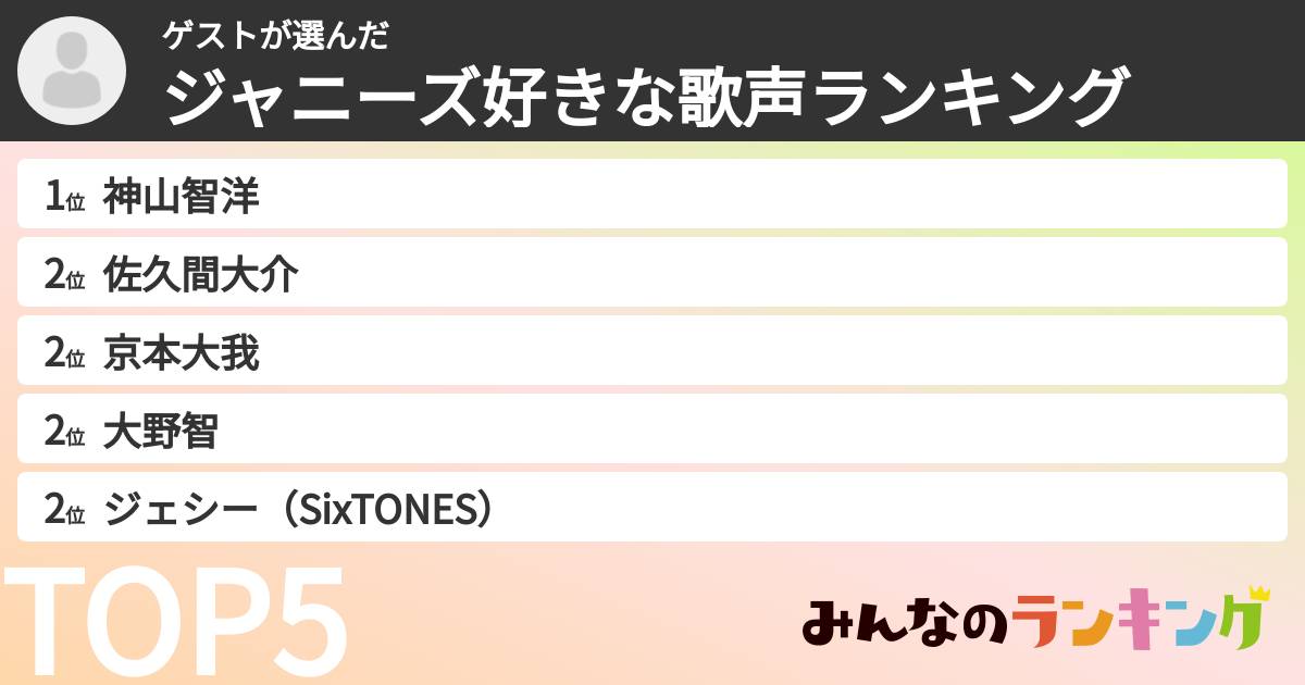 ゲストさんの「ジャニーズ好きな歌声ランキング」