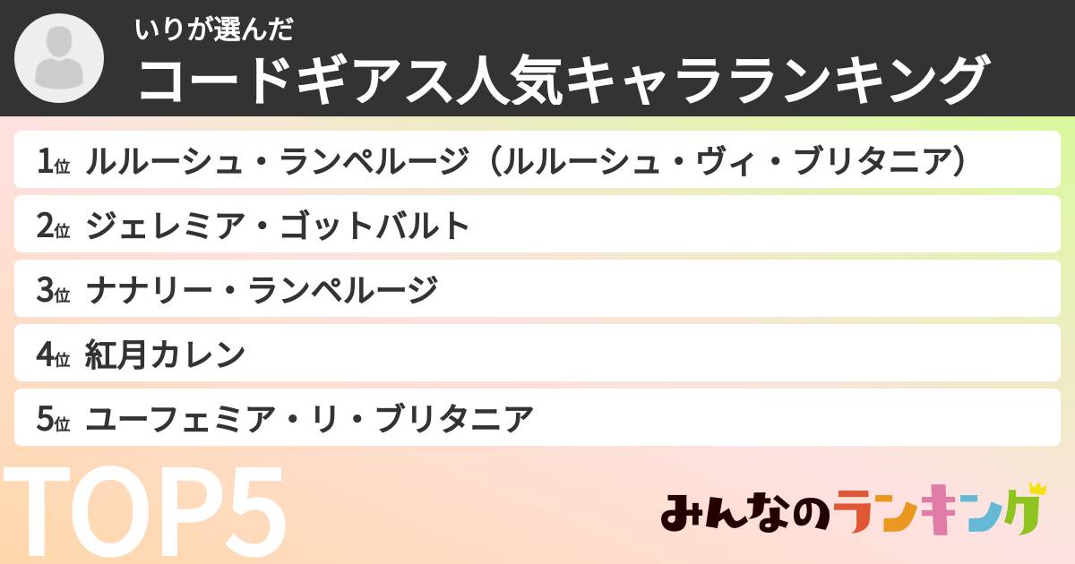 いりさんの「コードギアス人気キャラランキング」