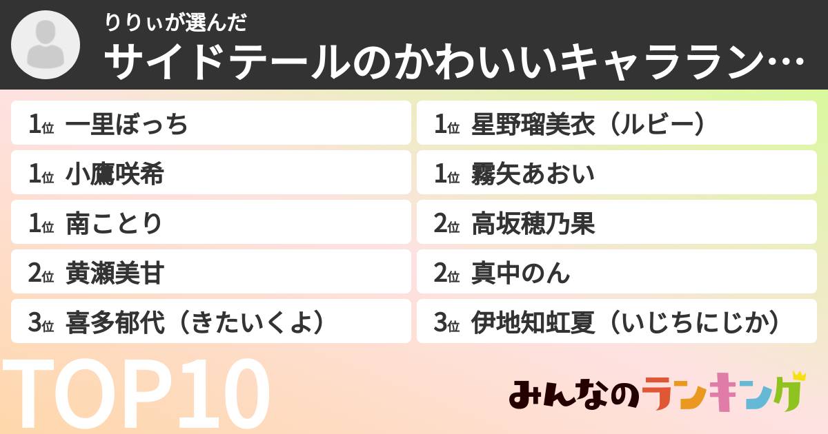 りりぃさんの「サイドテール美少女キャラランキング」