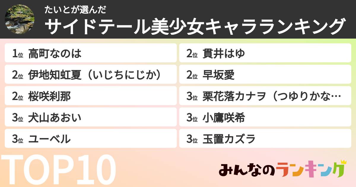 たいとさんの「サイドテール美少女キャラランキング」