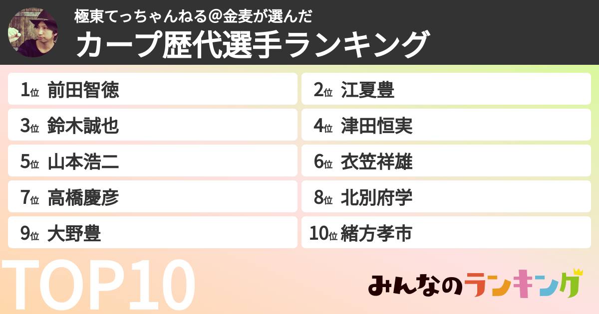 極東てっちゃんねる@金麦さんの「カープ歴代選手ランキング」