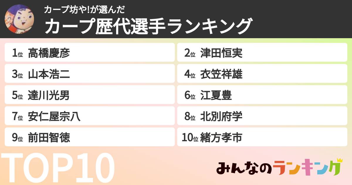 カープ坊や!さんの「カープ歴代選手ランキング」
