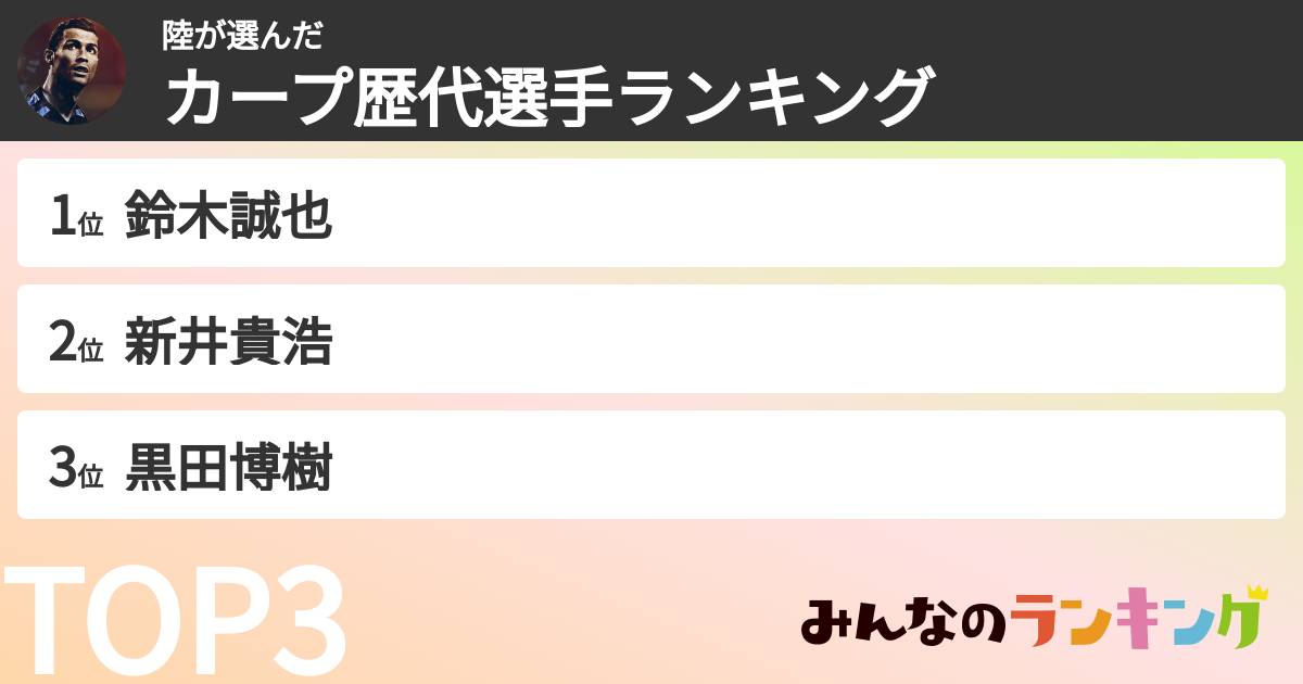 陸さんの「カープ歴代選手ランキング」