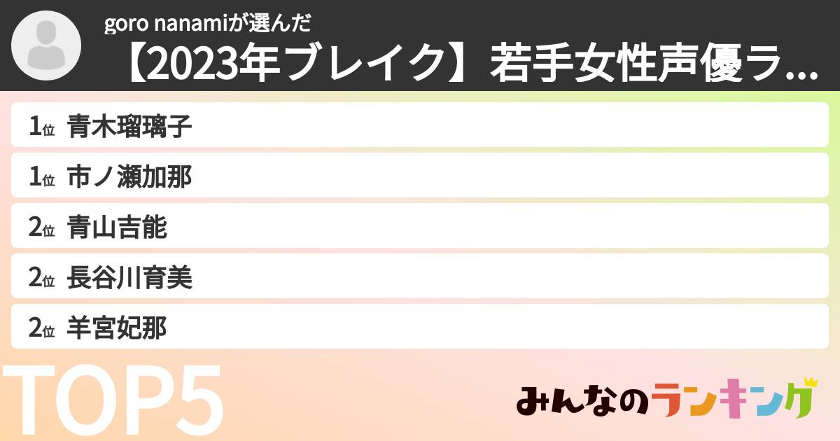 goro nanamiさんの「【2023年ブレイク】若手女性声優ランキング」