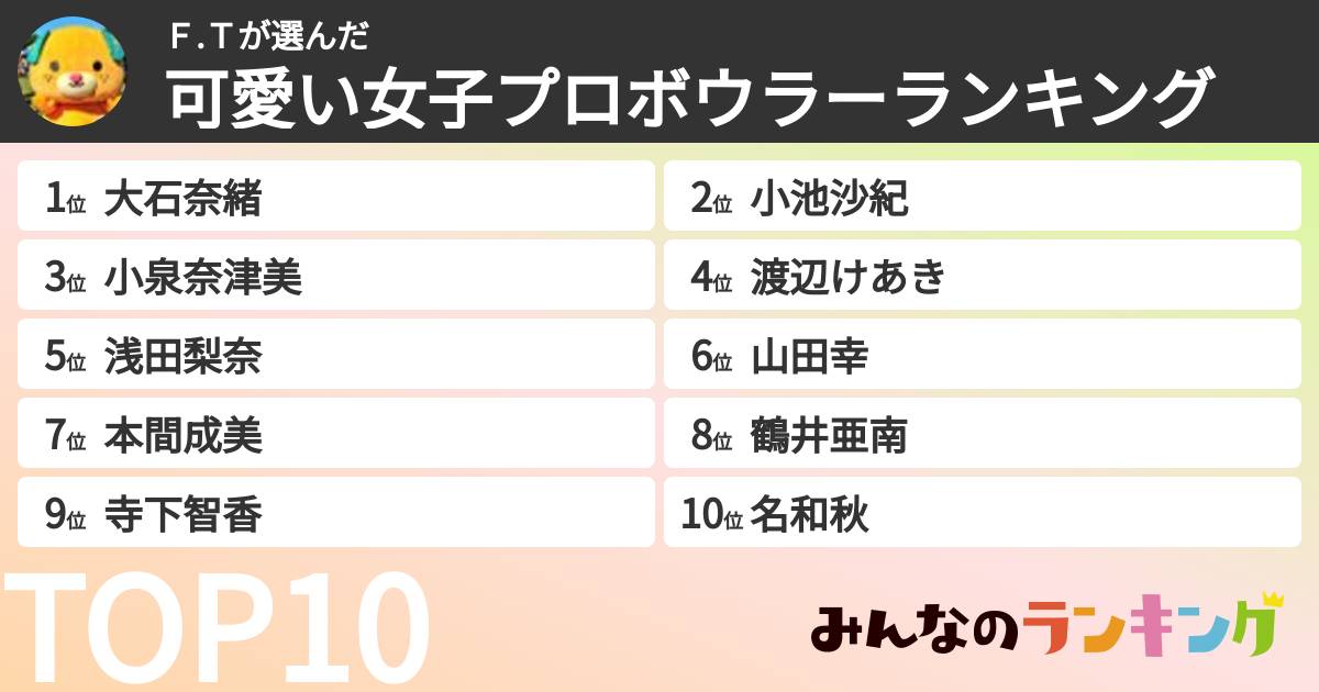 F.Tさんの「可愛い女子プロボウラーランキング」