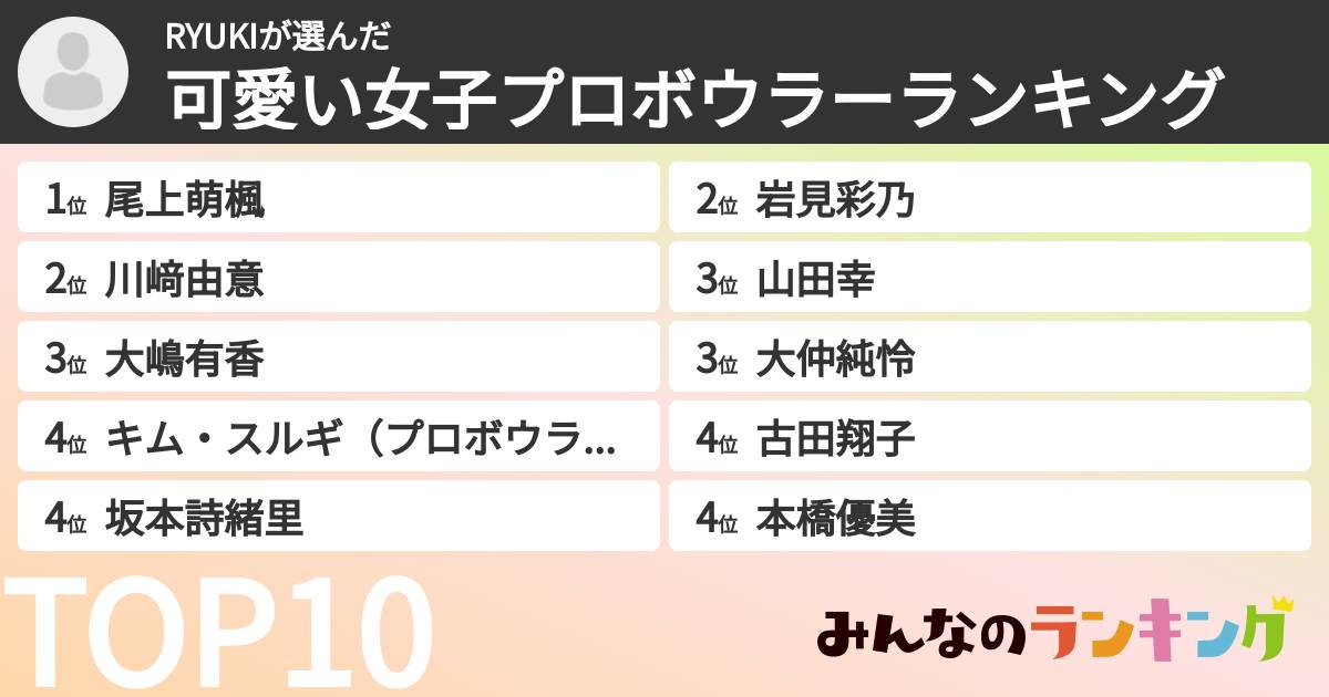 RYUKIさんの「可愛い女子プロボウラーランキング」
