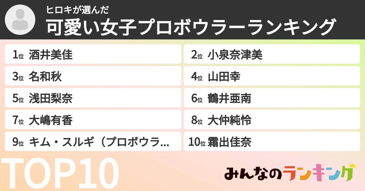 ヒロキさんの「可愛い女子プロボウラーランキング」