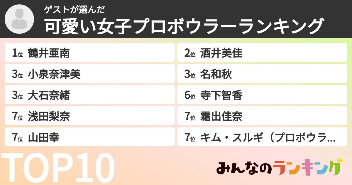 ゲストさんの「可愛い女子プロボウラーランキング」