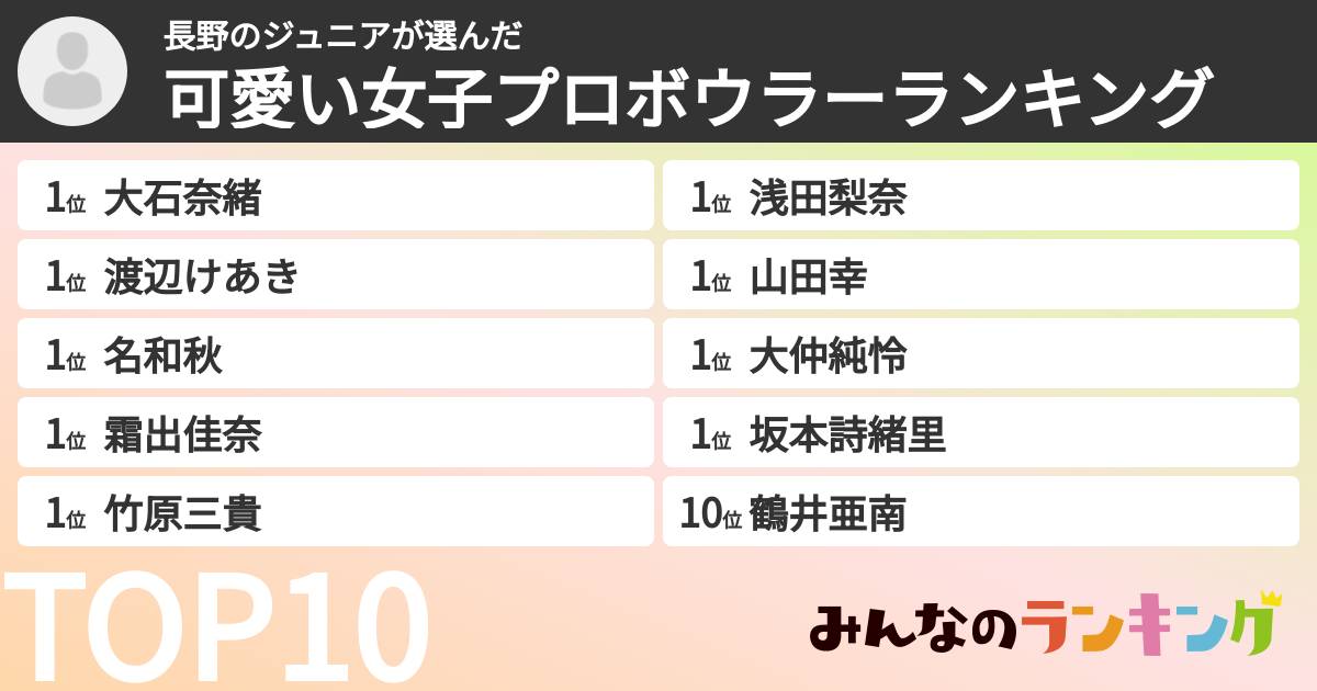長野のジュニアさんの「可愛い女子プロボウラーランキング」