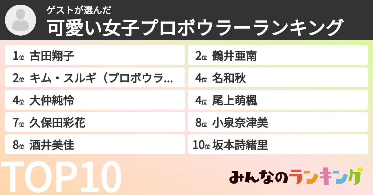 ゲストさんの「可愛い女子プロボウラーランキング」