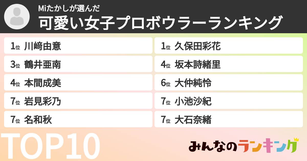 Miたかしさんの「可愛い女子プロボウラーランキング」