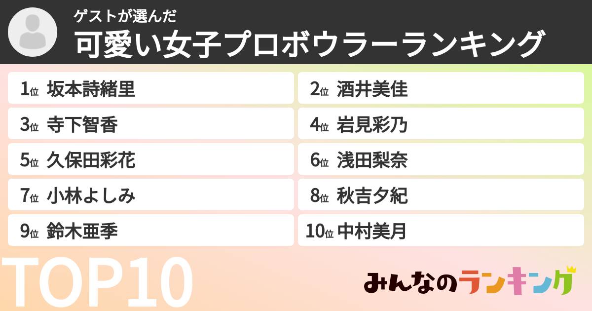 ゲストさんの「可愛い女子プロボウラーランキング」