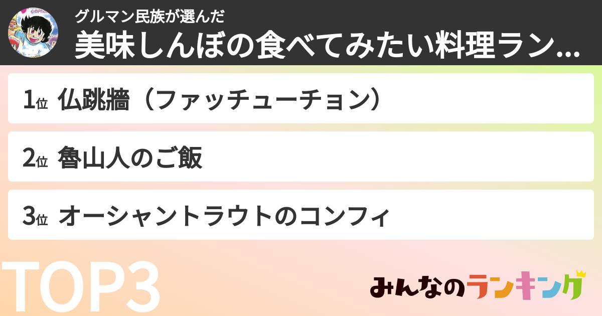 グルマン民族さんの「美味しんぼの食べてみたい料理ランキング」