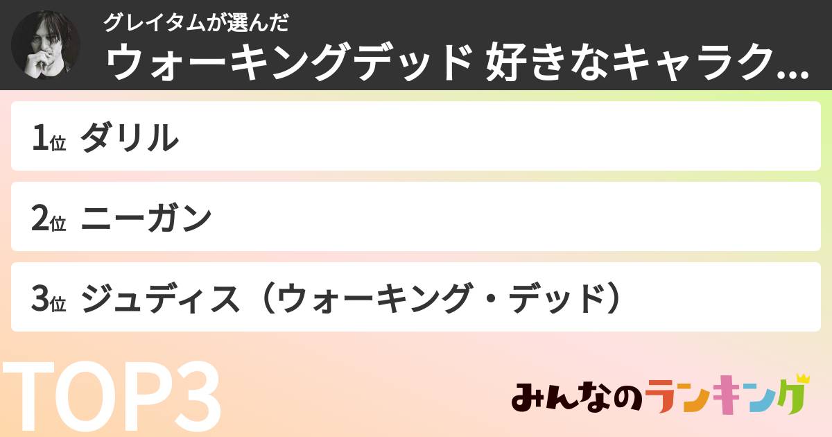 グレイタムさんの「ウォーキングデッド 好きなキャラクターランキング」