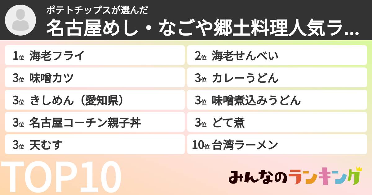 ポテトチップスさんの「名古屋めし・なごや郷土料理人気ランキング!おすすめ名物・ご当地グルメは?」