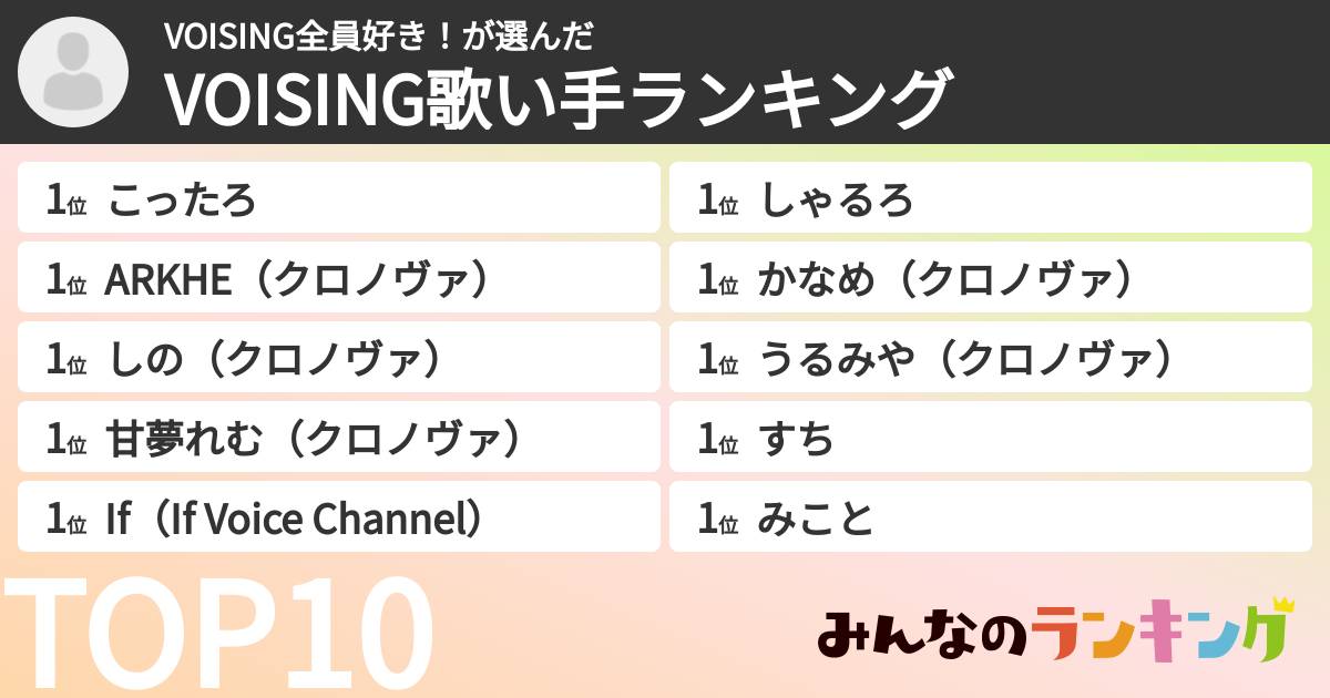 VOISING全員好き!さんの「VOISING歌い手ランキング」