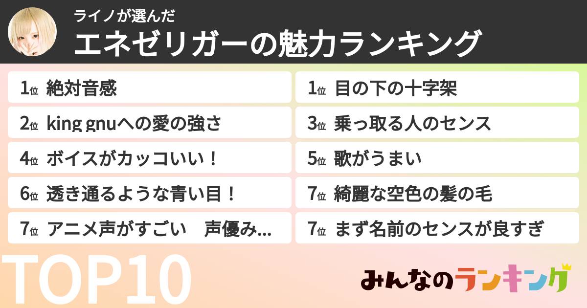 ライノさんの「エネゼリガーの魅力ランキング」