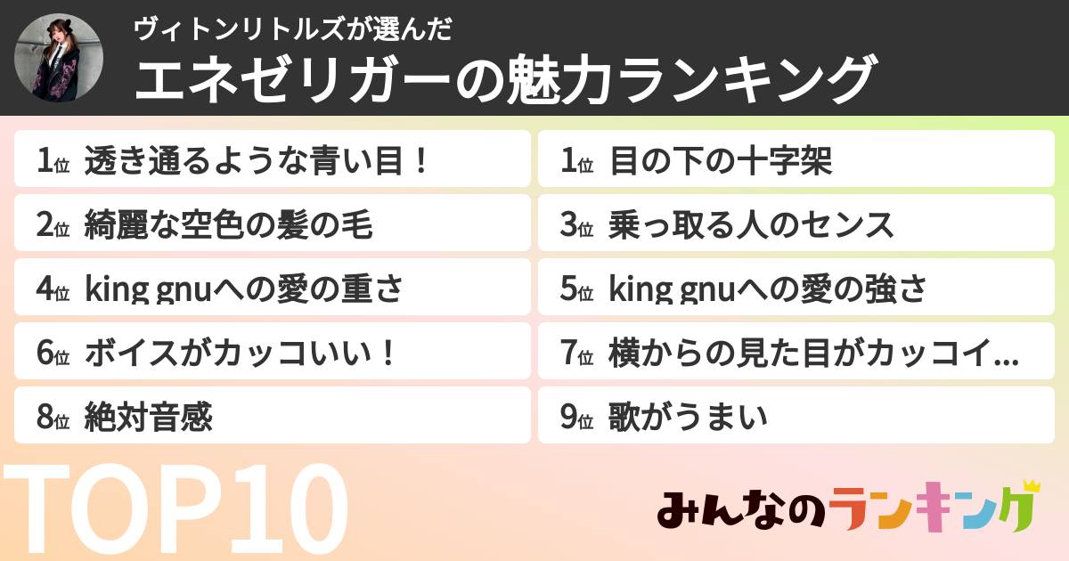ヴィトンリトルズさんの「エネゼリガーの魅力ランキング」