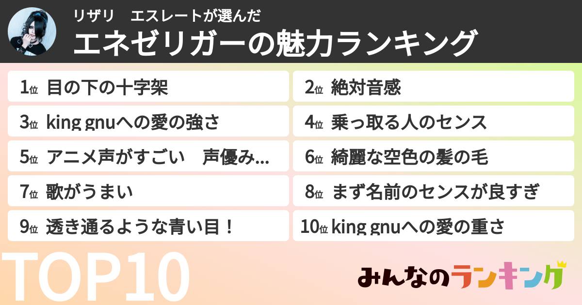 リザリ　エスレートさんの「エネゼリガーの魅力ランキング」
