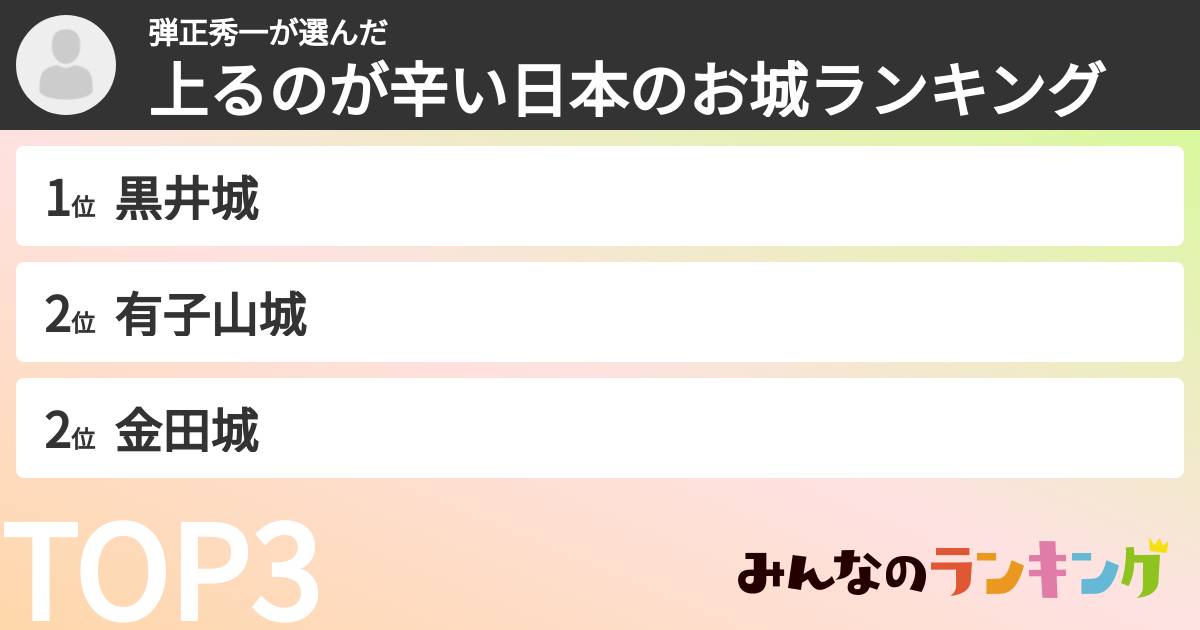 弾正秀一さんの「上るのが辛い日本のお城ランキング」