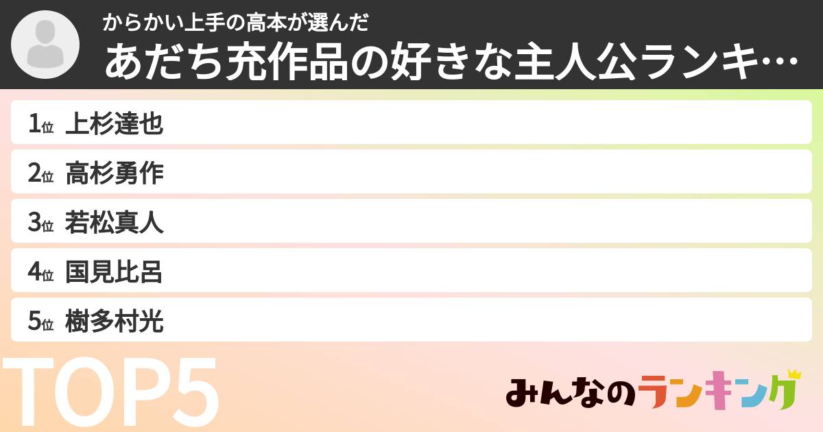 からかい上手の高本さんの「あだち充作品の好きな主人公ランキング」