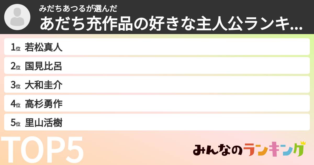 みだちあつるさんの「あだち充作品の好きな主人公ランキング」