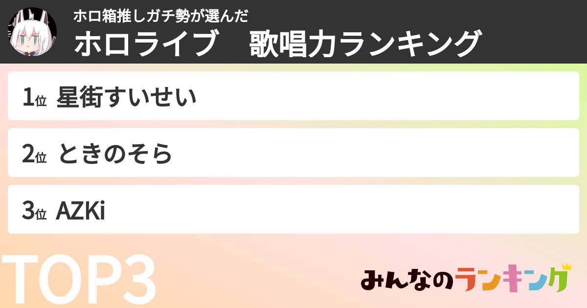 ホロ箱推しガチ勢さんの「ホロライブ 歌唱力ランキング」
