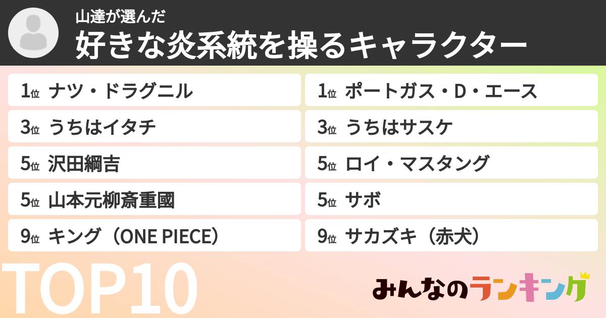 山達さんの「好きな炎系統を操るキャラクター」