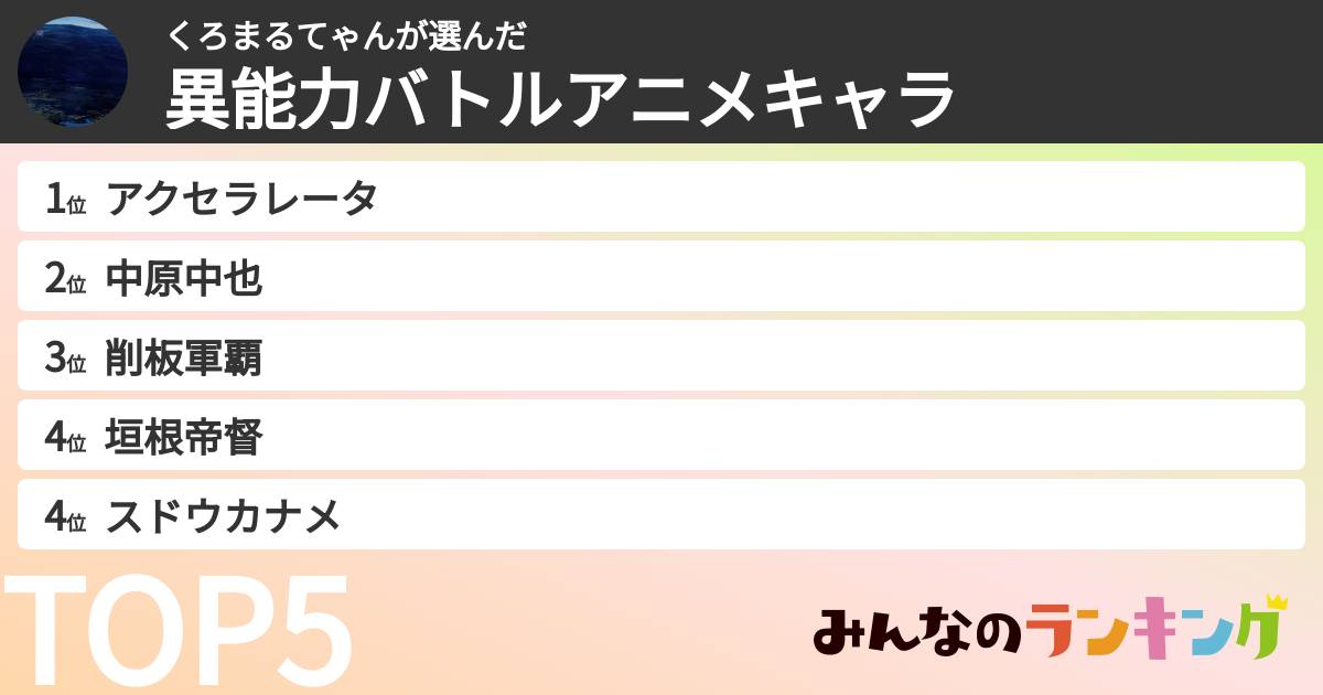 くろまるてゃんさんの「異能力バトルアニメキャラ」
