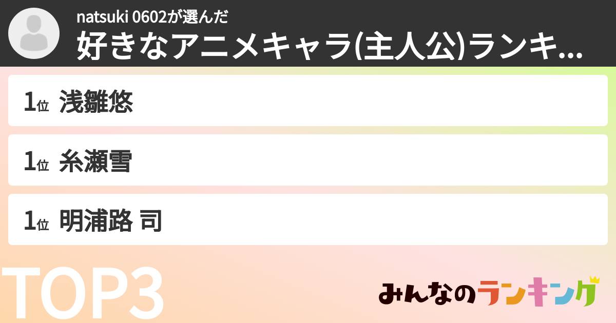 natsuki 0602さんの「好きなアニメキャラ(主人公)ランキング」