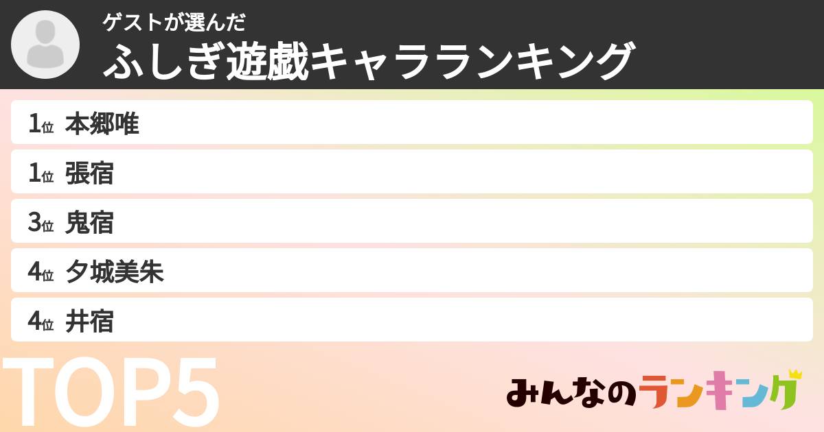 ゲストさんの「ふしぎ遊戯キャラランキング」