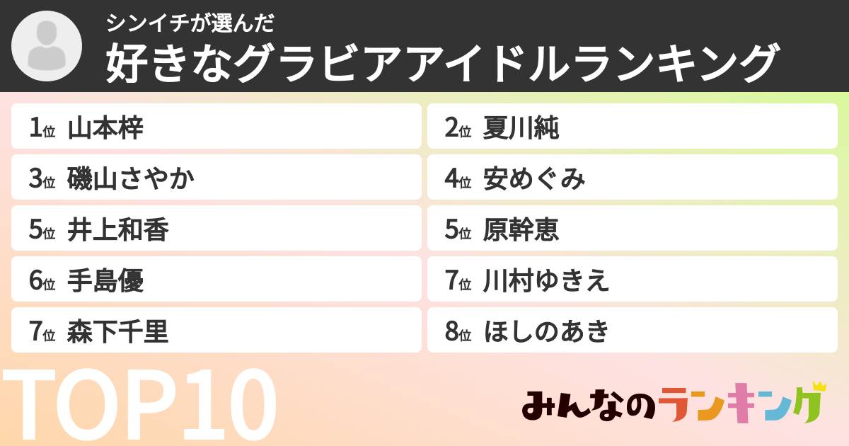 シンイチさんの「好きなグラビアアイドルランキング」