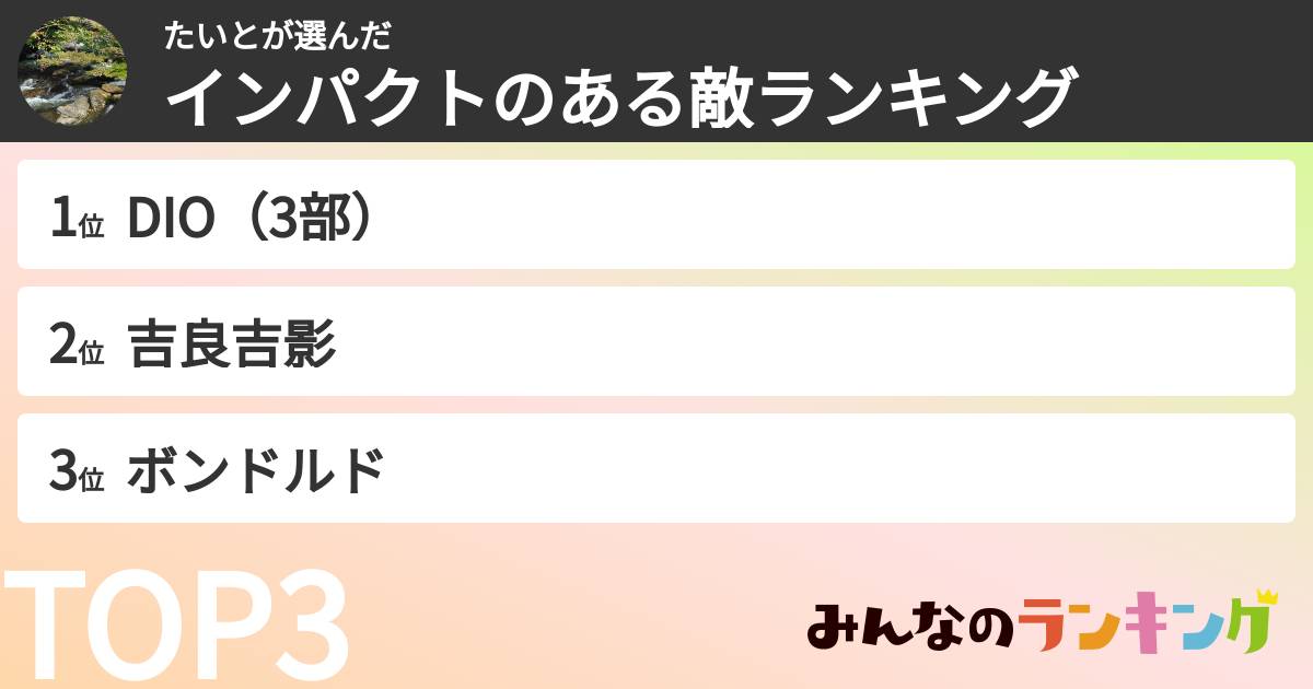 たいとさんの「インパクトのある敵ランキング」