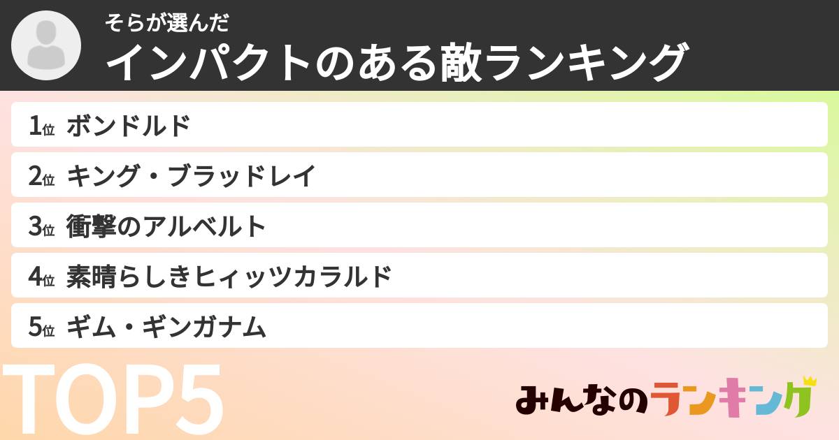 そらさんの「インパクトのある敵ランキング」