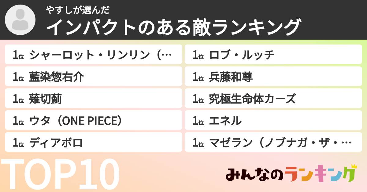 やすしさんの「インパクトのある敵ランキング」