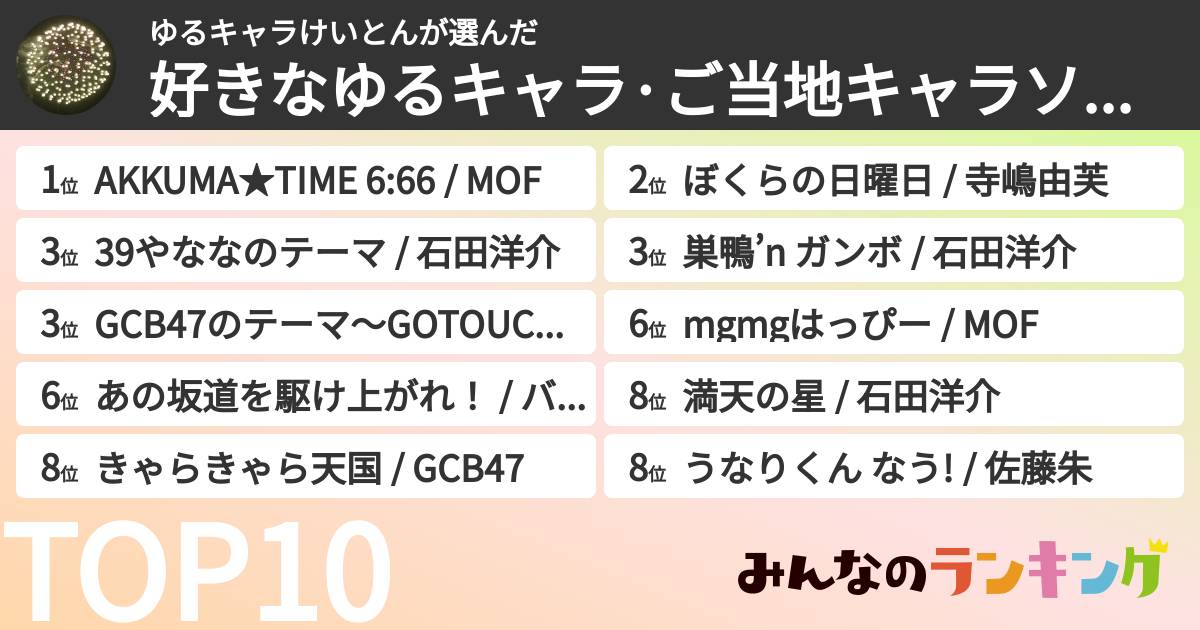ゆるキャラけいとんさんの「好きなゆるキャラ·ご当地キャラソング」