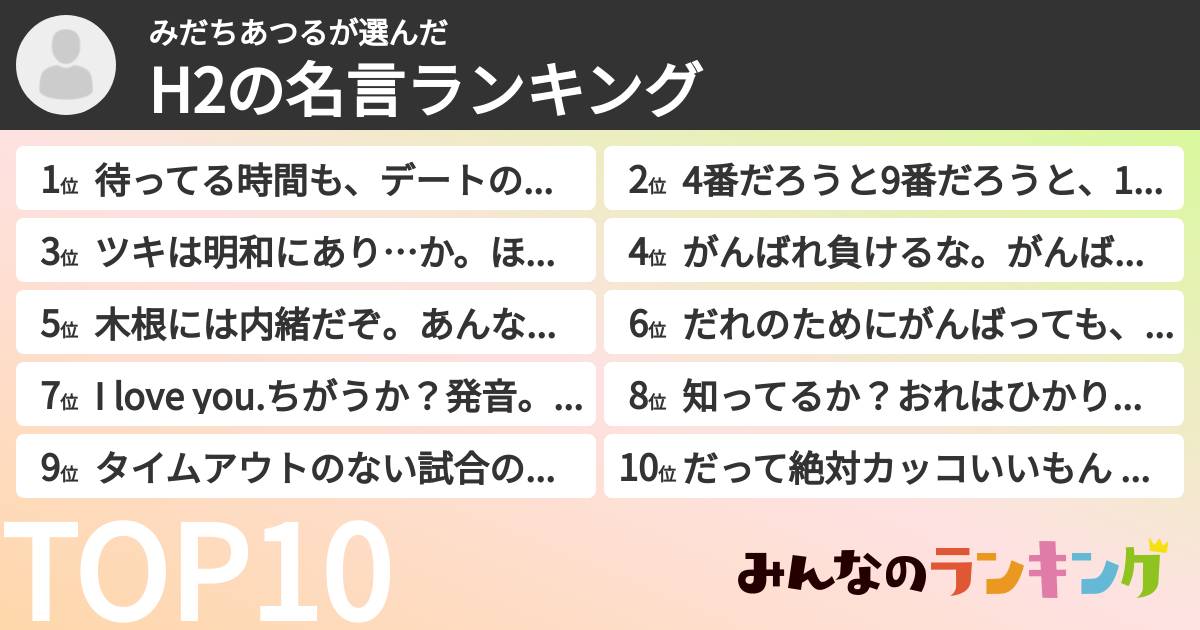 みだちあつるさんの「H2の名言ランキング」