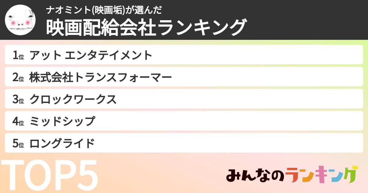 ナオミント(映画垢)さんの「映画配給会社ランキング」