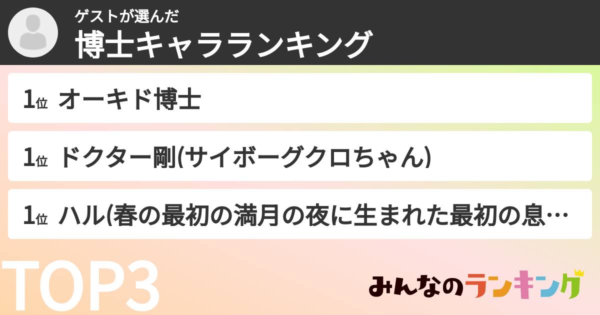 ゲストさんの「博士キャラランキング」