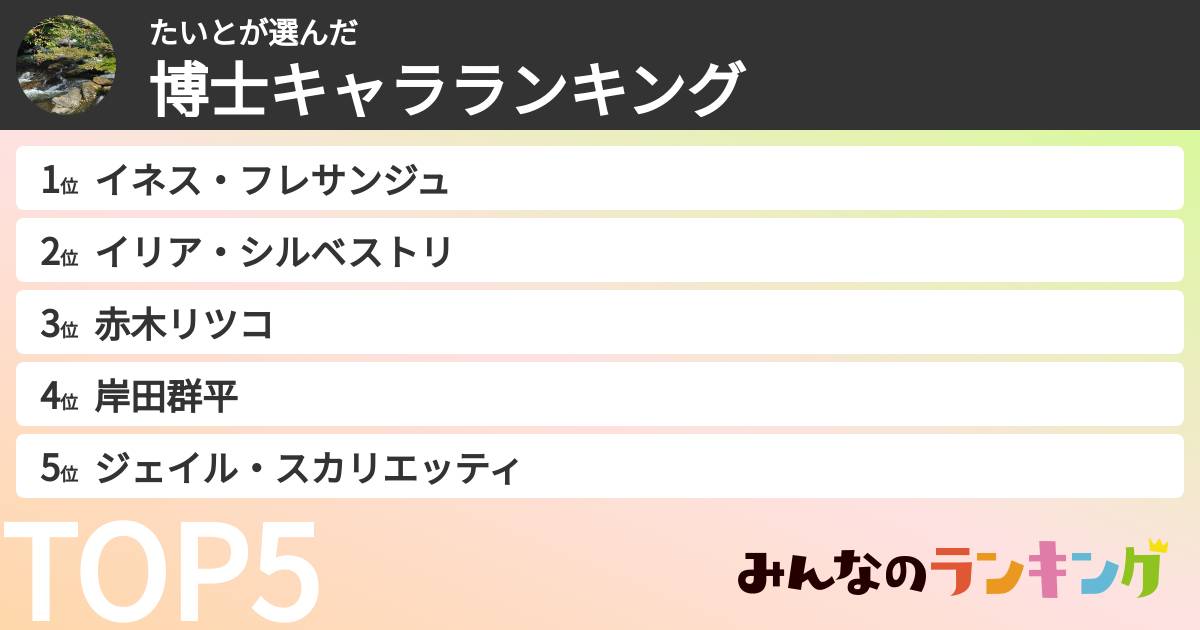 たいとさんの「博士キャラランキング」