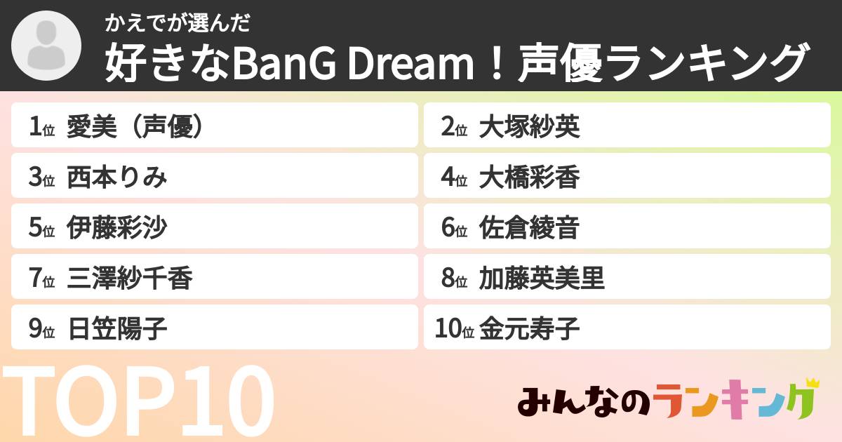 かえでさんの「好きなBanG Dream!声優ランキング」