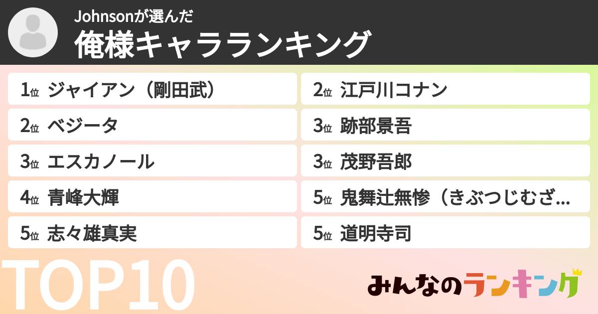 Johnsonさんの「俺様キャラランキング」