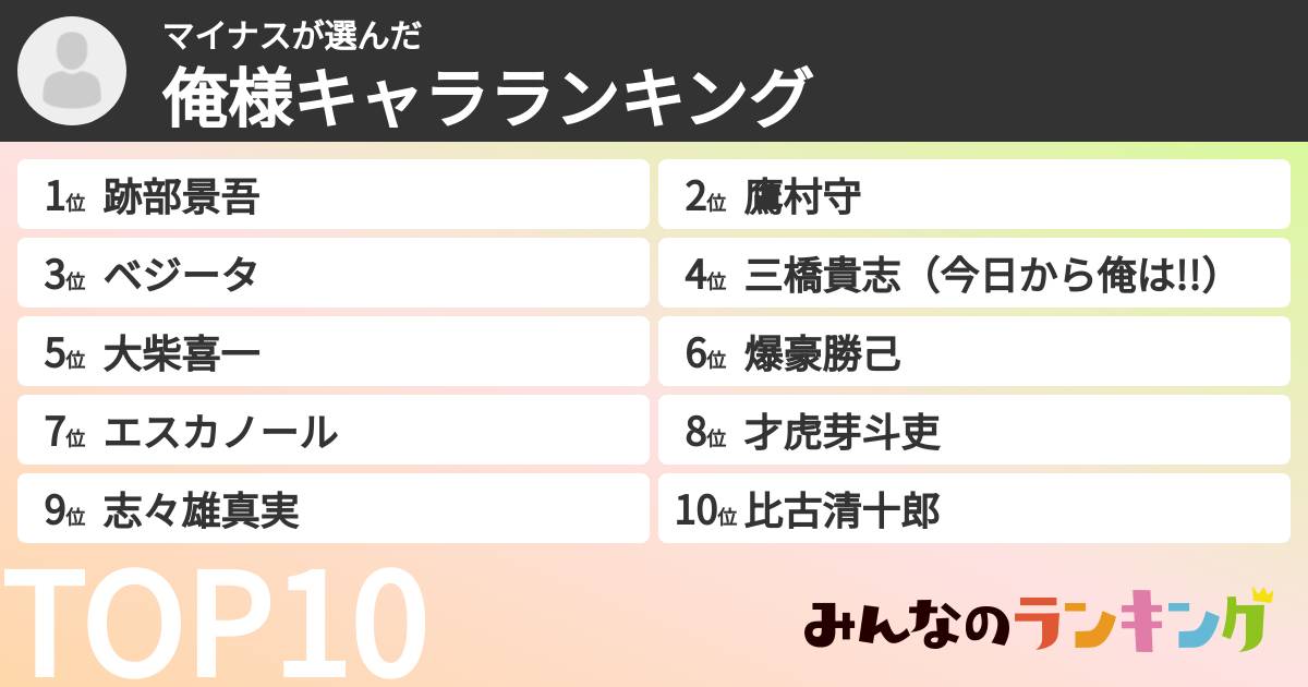 マイナスさんの「俺様キャラランキング」