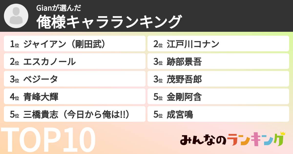 Gianさんの「俺様キャラランキング」