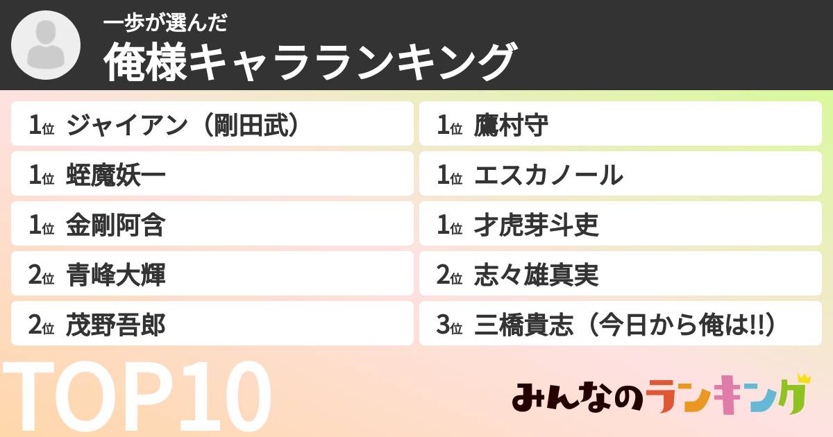 一歩さんの「俺様キャラランキング」